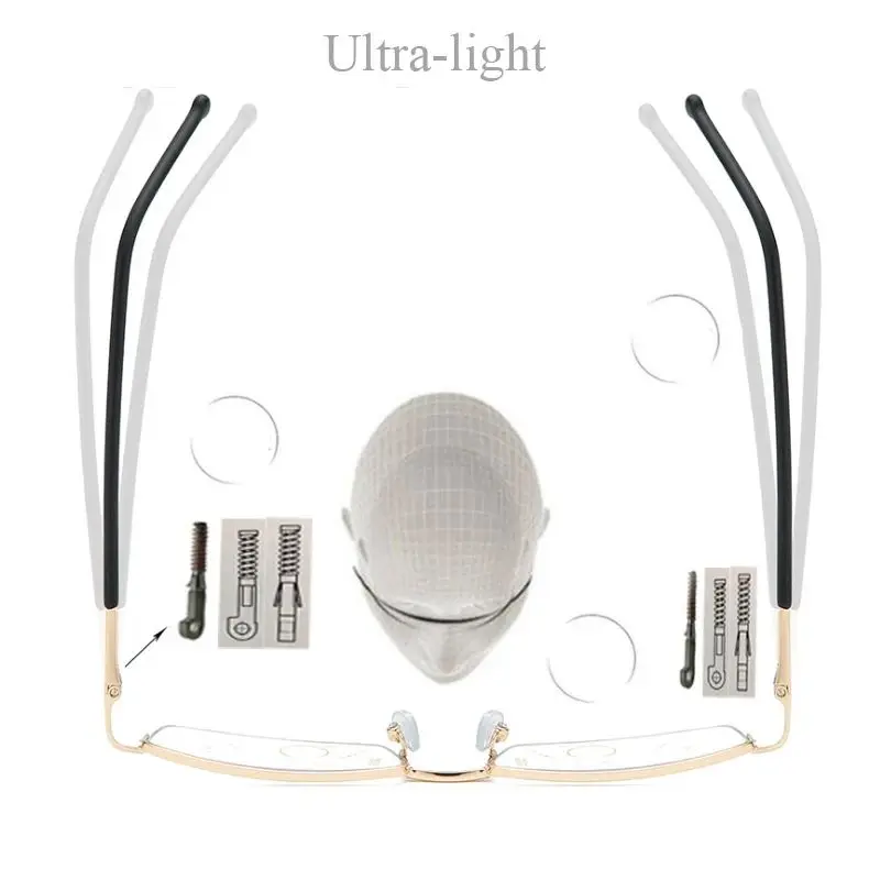 Große Halbrahmen-Lesebrille aus Metall und Titan mit Gleitsichtgläsern für Damen und Herren, Blaulichtfilter und UV-Schutz für Weitsichtigkeit – Detail 7