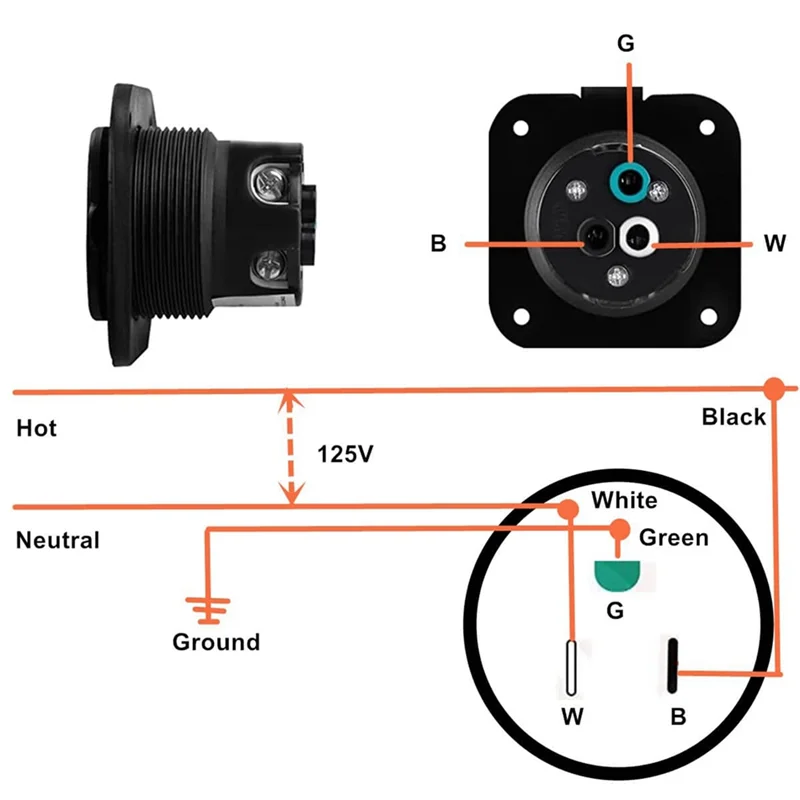 ABRU-15 Amp Outlet Plug, 5-15 125V RV Outlet With Waterproof Cover For RV Boat Shed Electrical Extension Cord