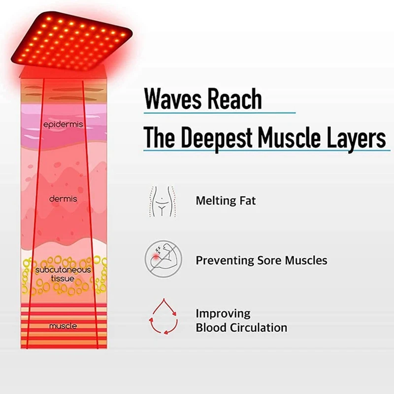 LED Arms Slimmer Pads 660Nm850nm Near Infrared Red Light Therapy Device Red Light Wraps For Pain Relief US Plug (B)