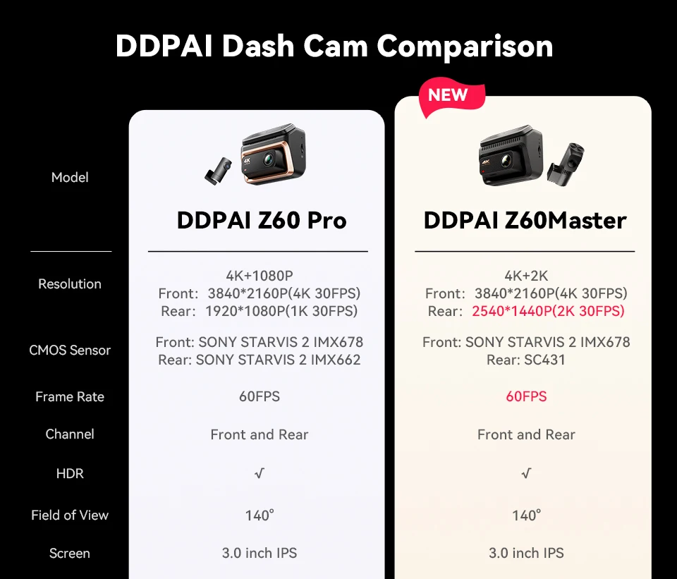 【New】DDPAI Z60Master Dual Dash Cam 4K+2K 2/3 Channel Front and Rear HDR Night Vision WiFi6 GPS ADAS Dash Camera DVR Car Dashcam