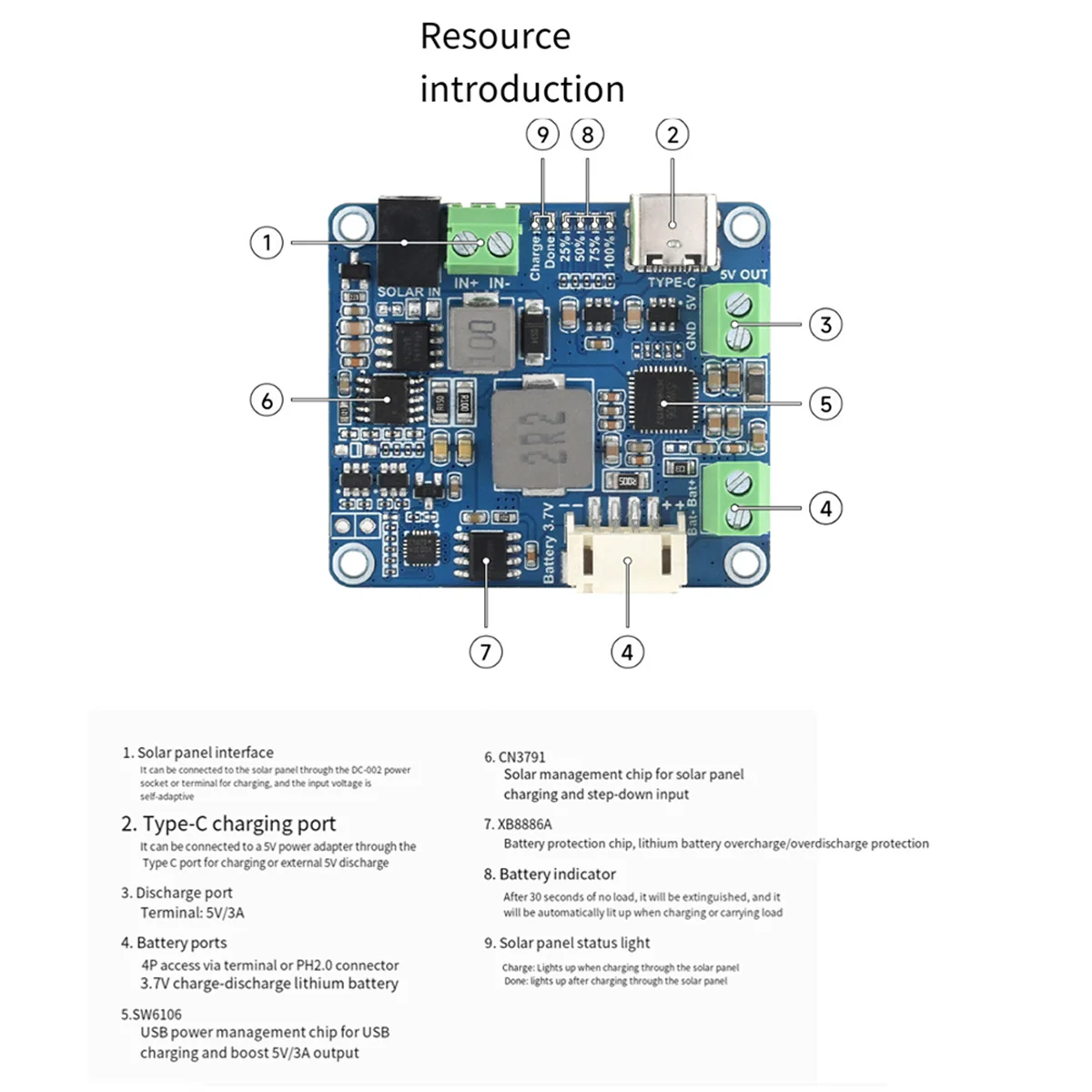 A93P Solar Power Manager Modul + Batteriegehäuse MPPT unterstützt 6V-24V Solarpanel Typ-C 5V/3A geregeltes Ausgangsmodul