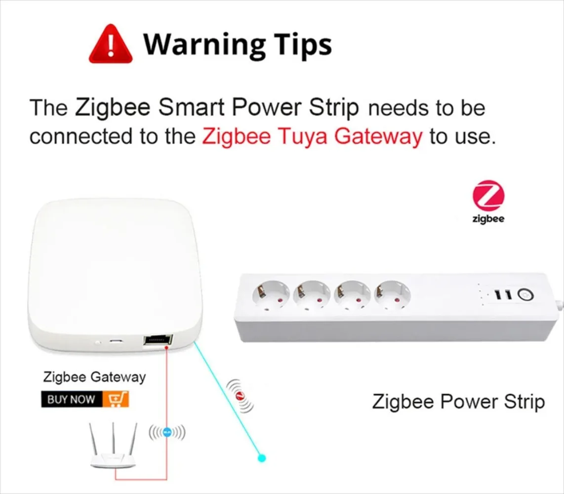 Melery Zigbee Tuya Smart Power Strip surge protector EU/US/JP AC Outlets 2 Extension USB per Alexa Google Home casa casa inteligente