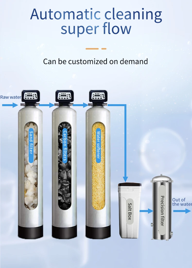 Water Softener & Filtration Systems With Auto Running Control And FRP Material For  Treatment 1 Year Warranty