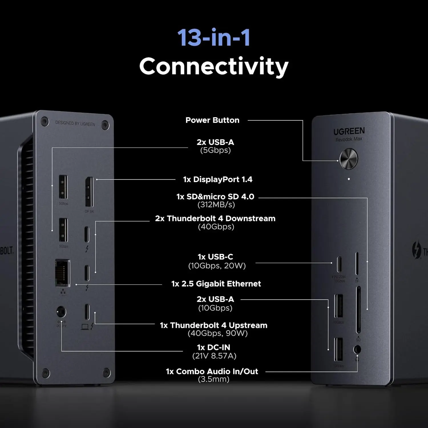 محطة إرساء TLF UGREEN 4 Dock Revodok Max 213 13 في 1 40 جيجابت في الثانية مزدوجة 4K 60 هرتز شاشة 8K شحن سريع لـ La