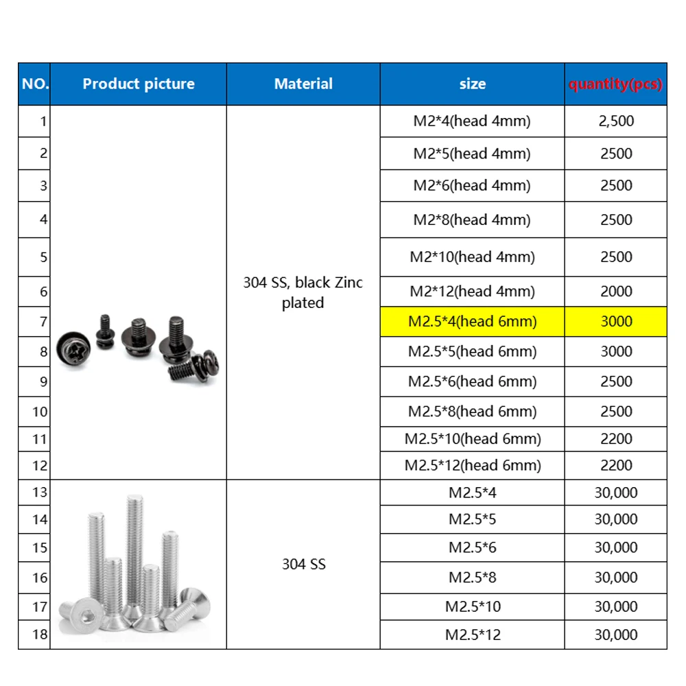 

206900 шт. 304 SUS винт с шестигранной головкой и черный винт Sems из нержавеющей стали 304