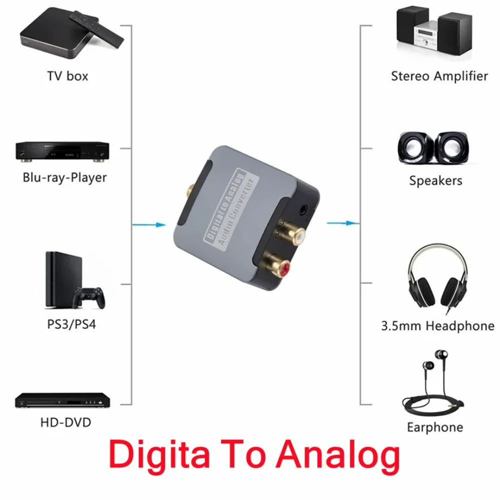 DAC cyfrowy do analogowy konwerter Audio optyczny SPDIF Toslink koncentryczne wejście do L/R RCA 3.5mm Jack wzmacniacz słuchawkowy wyjście