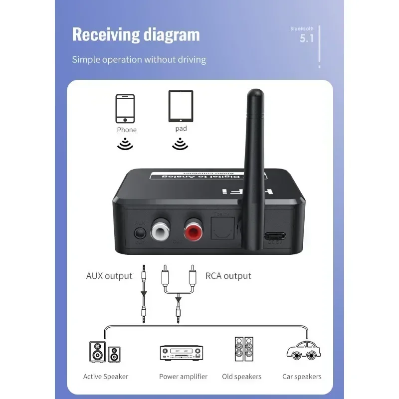 Bluetooth 5.0 Receiver U Disk Digital to Analog Audio Converter Spdif Optical Fiber to 3.5MM AUX 2 RCA Amplifier Speaker Car kit