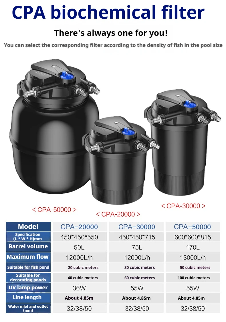 Рисунок 2 - Sunsun CPA-15000 S Shell Фильтр