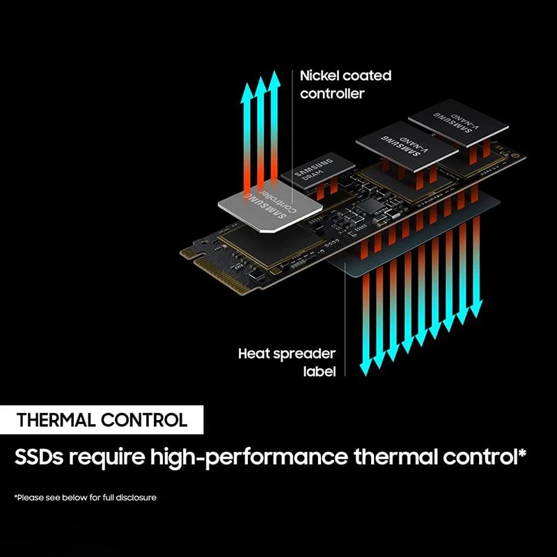 Original samsung 980 pro ssd com dissipador de calor com dissipador de calor pcie gen 4 nvme m.2 disco rígido de estado sólido interno controle de calor ps5