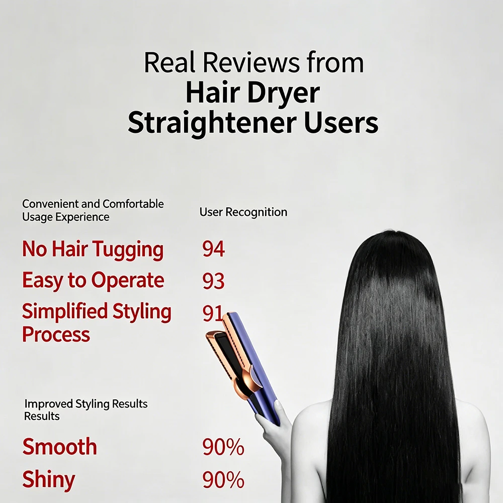 110000 RPM 1300W High Speed Fast Heating Negative Ion Plasma 3-in-1 Titanium Hair Dryer Straightener, Temperature Control view 6