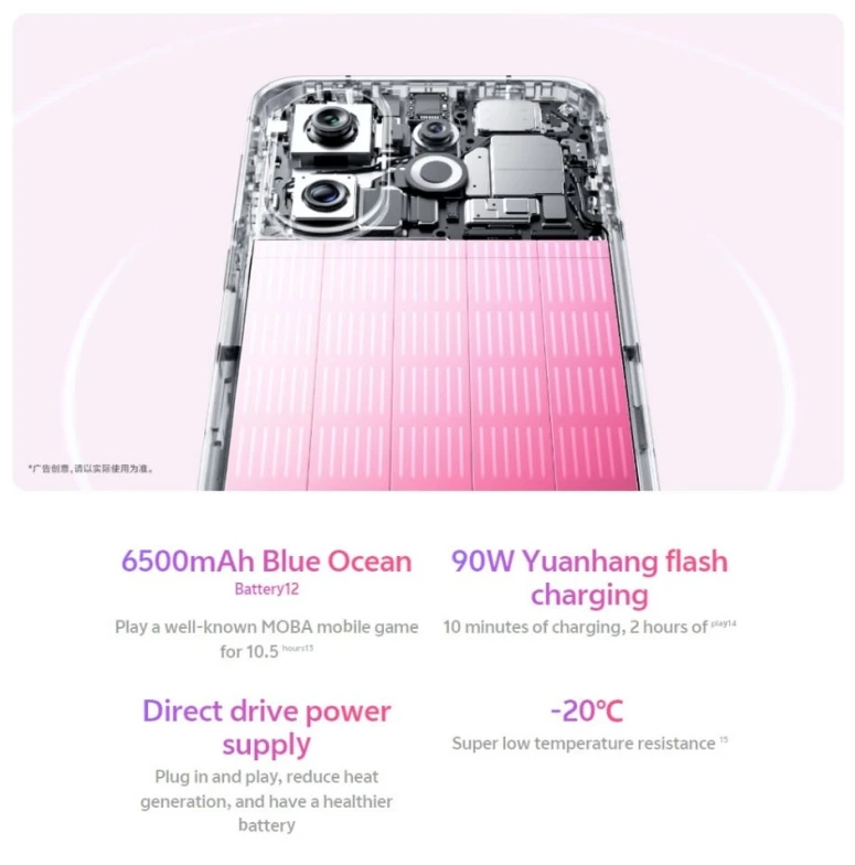 Vivo S30 Pro Mini 5G Phone 6.31 AMOLED 6500mAh