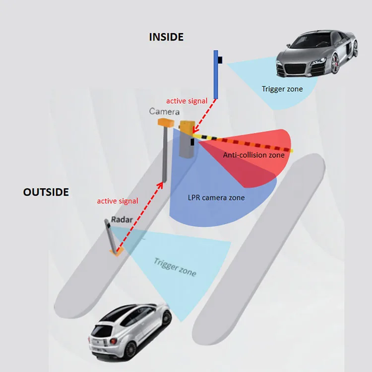 Датчик обнаружения автомобиля для ворот, 60 ГГц, радарный датчик Mmwave, магнитная интеллектуальная система барьеров для парковочных ворот
