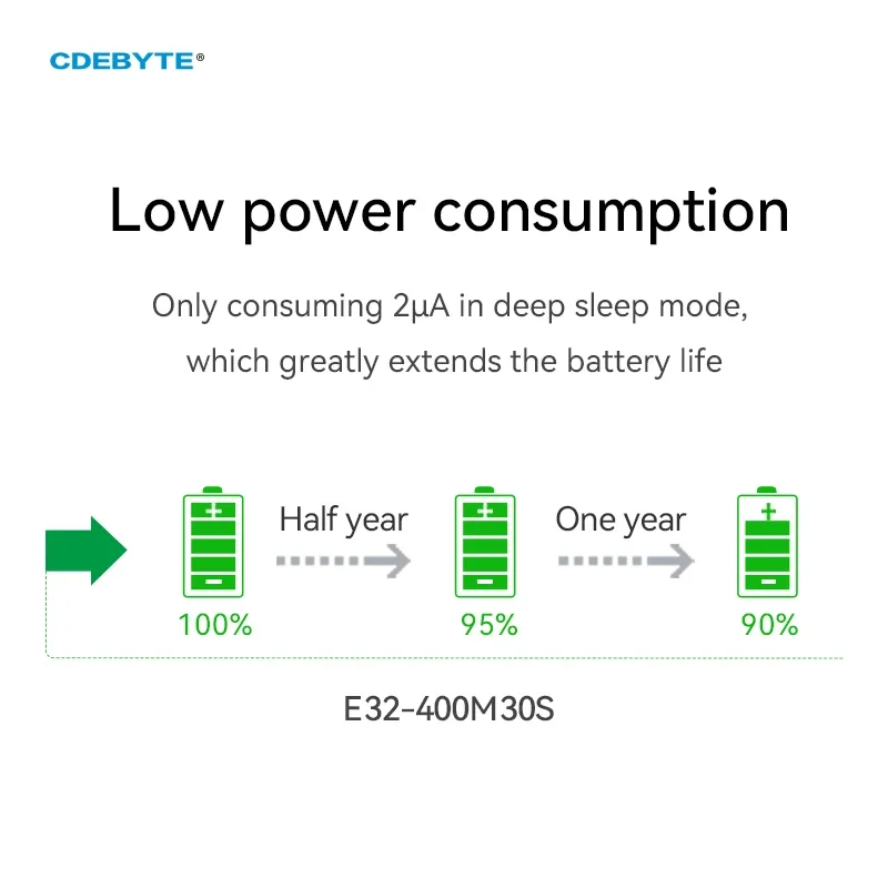 SX1278 Lora Wireless Module 433/470MHz E32-400M30S 10km Long Range SPI LoRa Spread Spectrum Module
