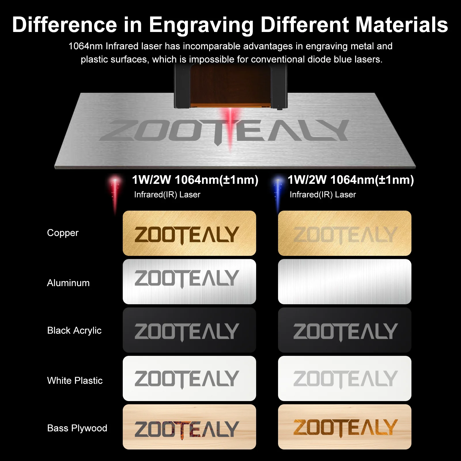 وحدة الليزر النبضية رأس الليزر 1064nm الأشعة تحت الحمراء 2 واط الخشب المعدني الاكريليك قطع النقش بالليزر 0.03 مللي متر بقعة الليزر النقش بالليزر #3