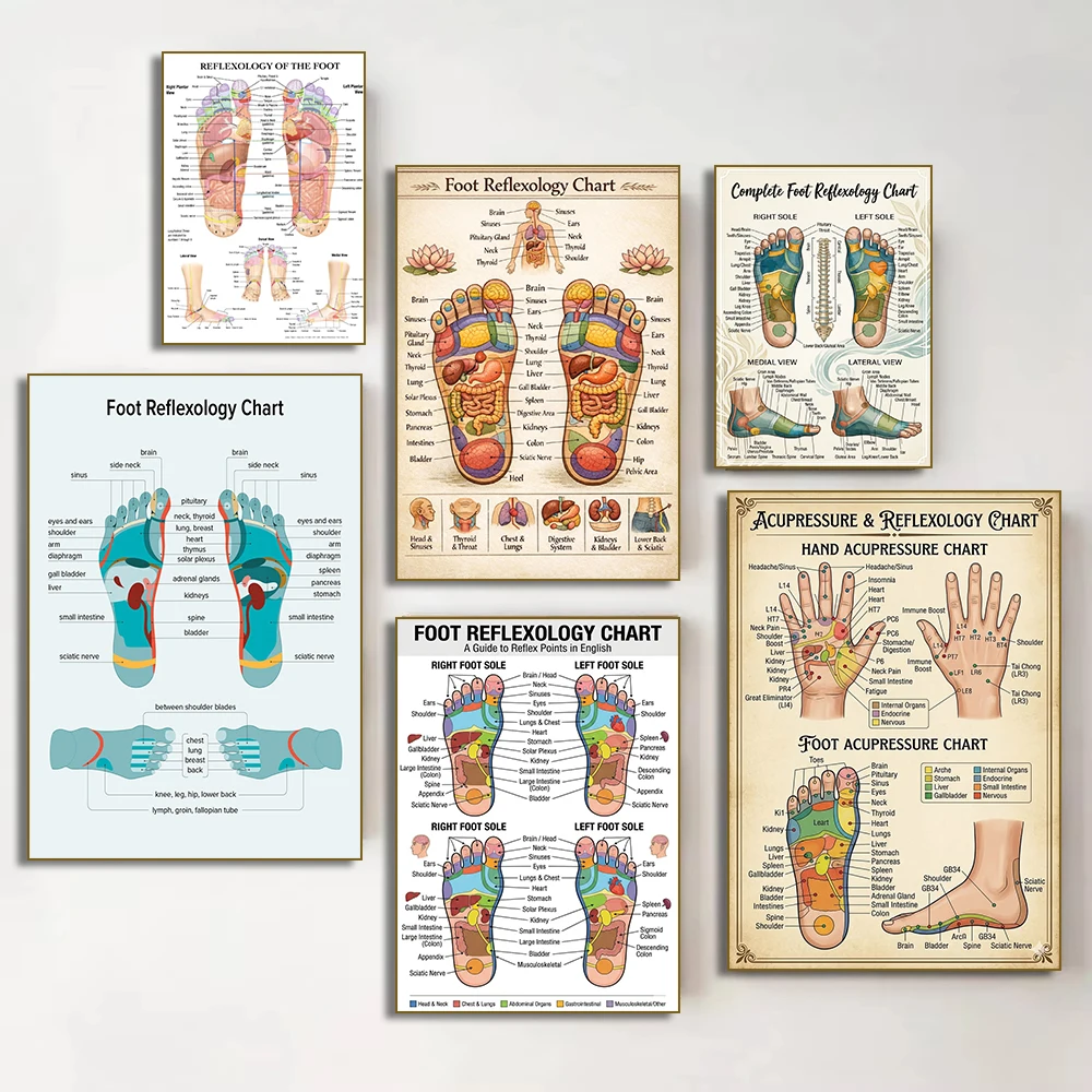 Hand Foot Reflexology Therapy Chart Medical Canvas Painting Print Wall Art Poster for Living Room Home Decor Cuadros