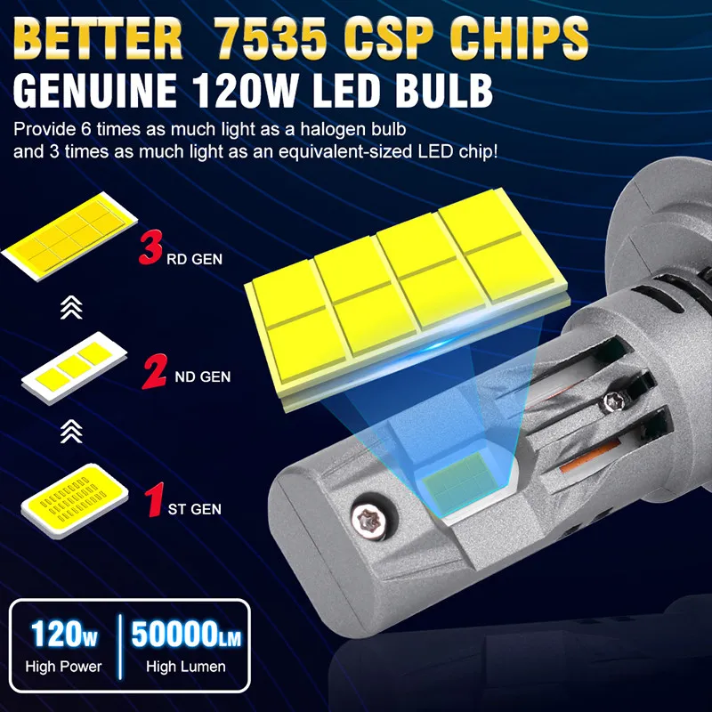 Turbo H7 LED Żarówki samochodowe 50000LM 120W Mini Auto Lamps 7535 CSP Wireless Plug and Play 6000K White 12V 24V z diodą wentylatora