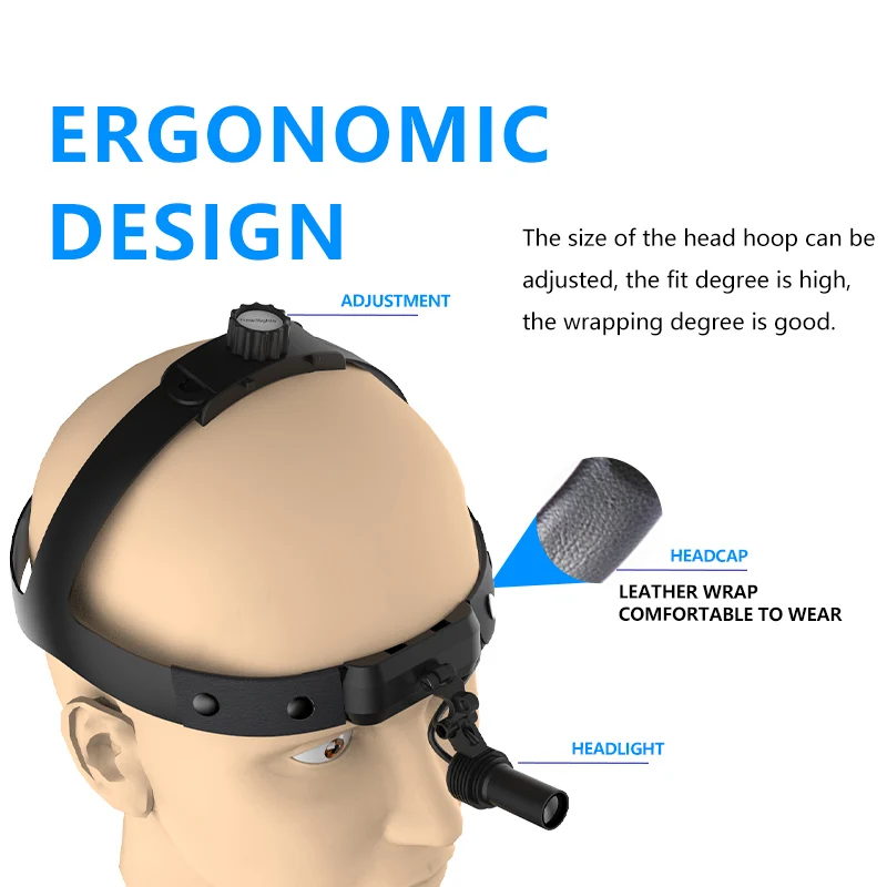 Burite  High Intensity Lamp Dentistry Operation Helmet Medical USB Headlamp(Without Battery) LED Headlight