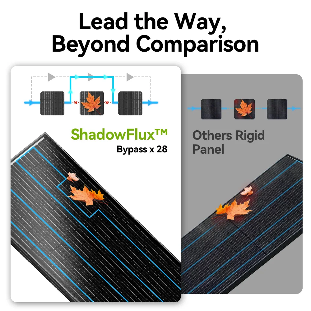 Thumbnail 3 - #22 New Solar Energy Kits Arrivals