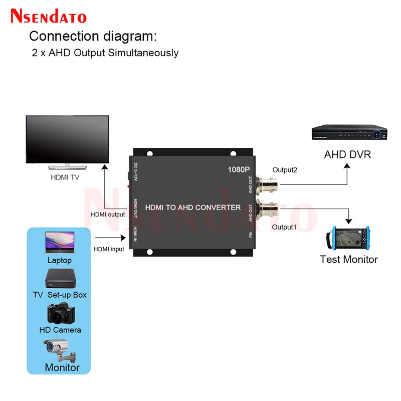 Konwerter wideo 1080P zgodny z HDMI na AHD z pętlą AHD zgodną z HDMI Obsługa PAL NTSC dla kamery analogowej CCTV PC TV