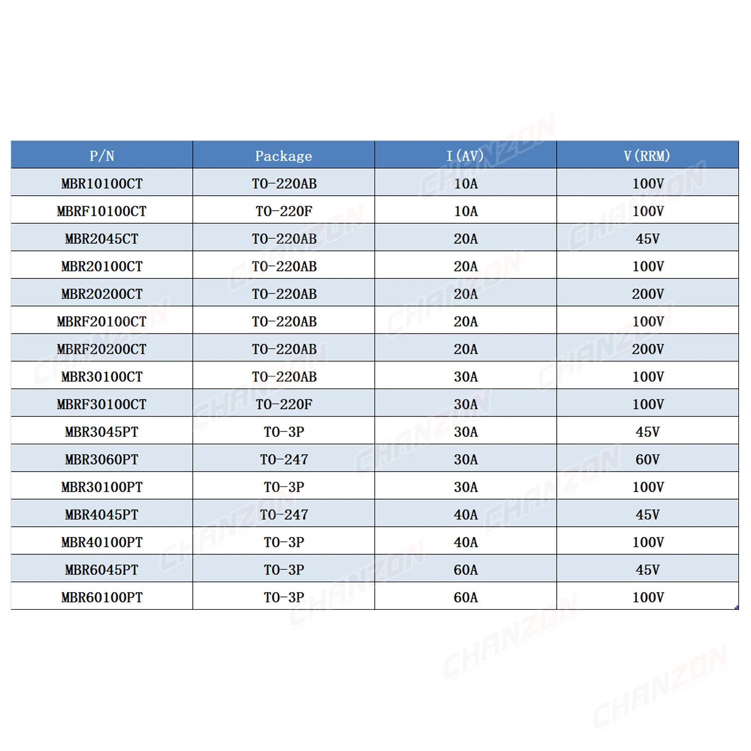 MBR20100CT MBR20200CT MBR30100CT MBR10100CT MBRF10100CT MBR2045CT MBRF20100CT MBR3045PT MBR4045PT MBRF20200CT Schottky Diode