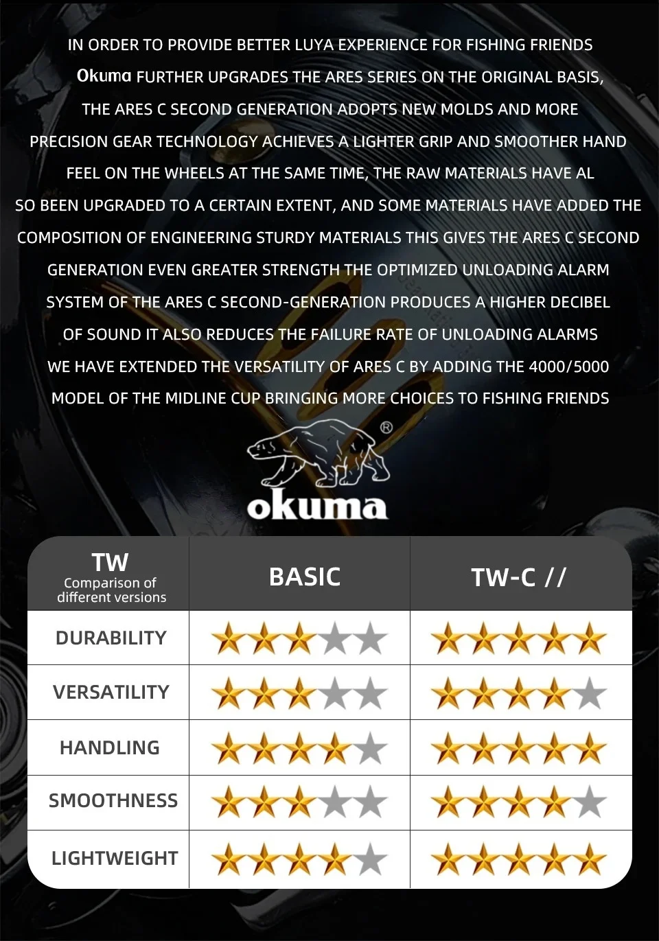 Okuma Original Nahtloses Spinnrad, Modelle 1000-2500-5000, Ausgestattet mit Stylischen Polarisierten Angelbrillen – Detail 3