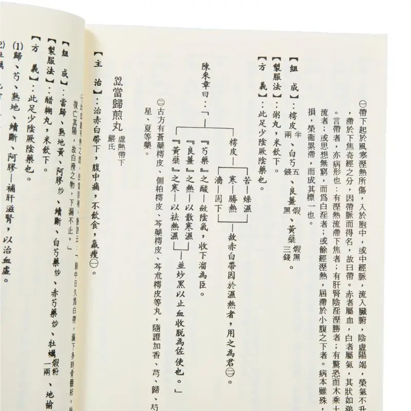 FH Medical Formula Collection And Explanation Yuhou Zhiyuan Bookstore 9786686090245 Book view 4