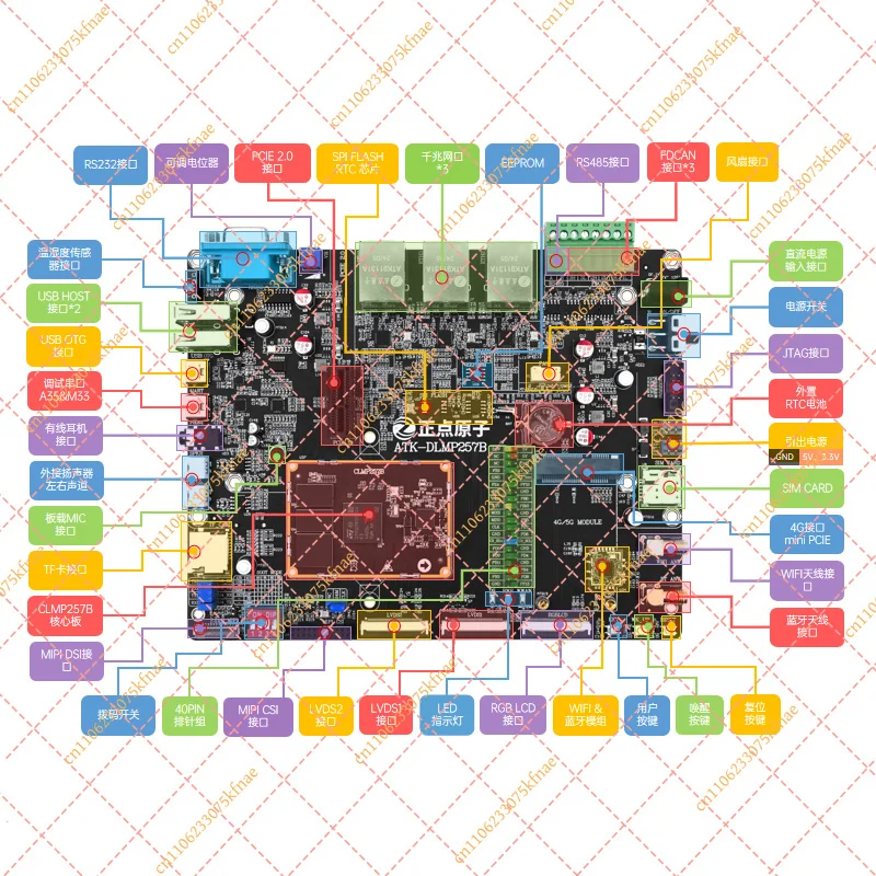 STM32MP257 Development Board - Dual Core A35 & M33 Embedded Linux Platform for AI & Industrial Control