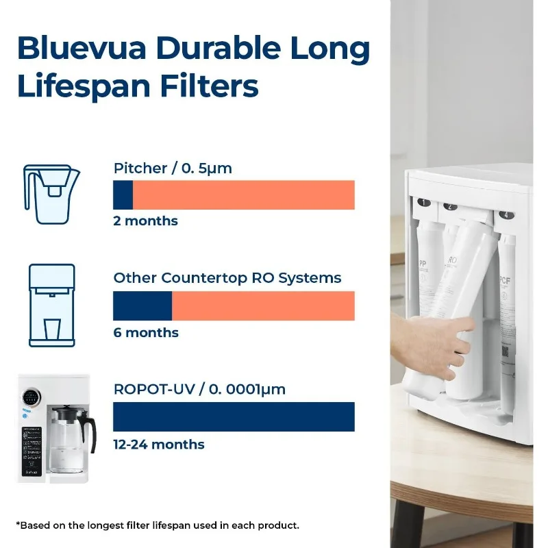 RO100ROPOT-UV  6 Stage Purification with UV and Remineralization, Counter RO Filtration, Portable Water Purifier