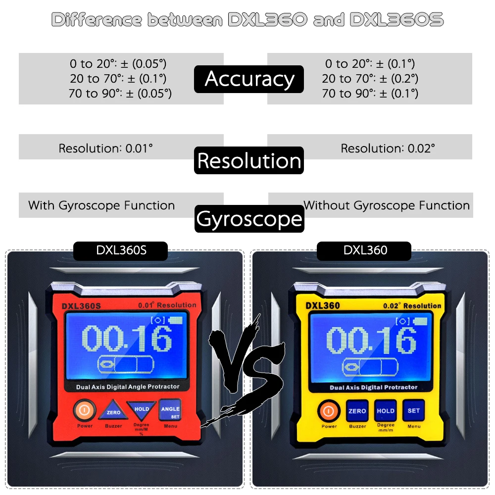 DXL360 DXL360S Dual-axis Digital Angle Protractor Rechargeable High-precision Level Gauge with 5 Side Magnetic Base Laser Level