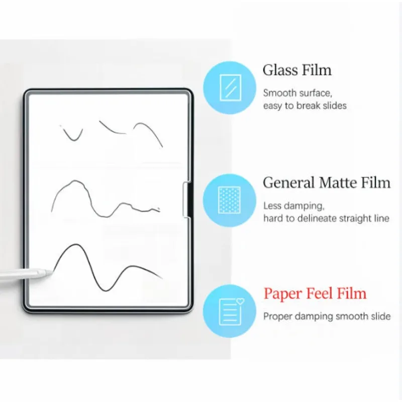 2PCS Paper Film Like Screen Protector For Ipad Air 11 5 4 3 Pro 13 iPad 10th 9th 8th 7th 6th 5th Generation Mini 6 7 Matte Film view 5