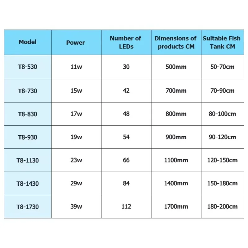 IP68 Waterproof Full Spectrum Light Emitting Diode Aquarium Light High PAR Reef Fish Tank Light