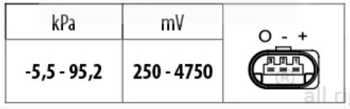 DPF العادم مستشعر الضغط التفاضلي لأودي Q5 Q7 A7 S4 A8 S8 D4 4H VW مقعد ليون بورش كايين سكودا A6 A4 A5 059906051A #5