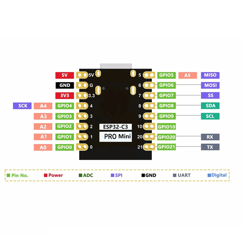 

ESP32-C3 PRO MINI Development Board Onboard ESP32-C3FH4 Chip Module Wifi Bluetooth Development Board-AB09