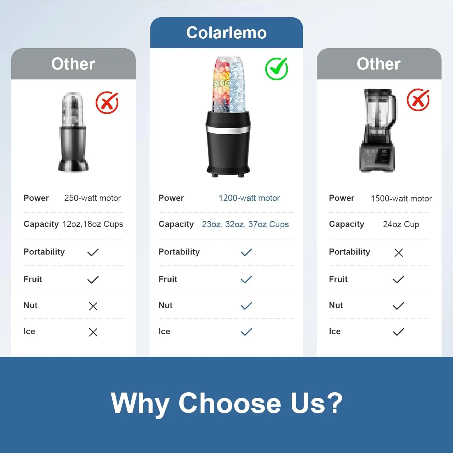 เครื่องปั่นสมูทตี้ 12 ชิ้น 25,000 RPM เครื่องปั่นส่วนตัวสําหรับสมูทตี้บดน้ําแข็งและเครื่องดื่มแช่แข็งถั่ว 23 ออนซ์ 32 ออนซ์ 37o