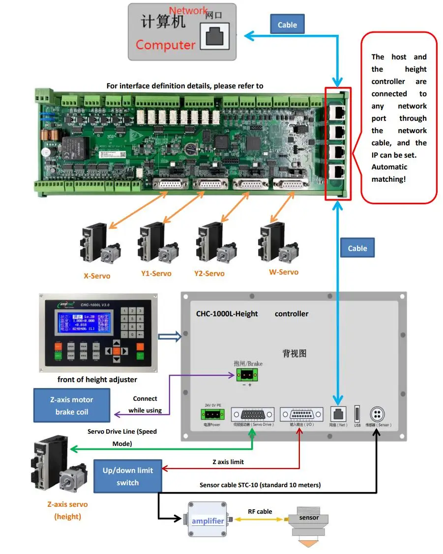 Fernbedienung für HYD Controller Intelligente Cutmaker Laser Software Faserlaser Controller