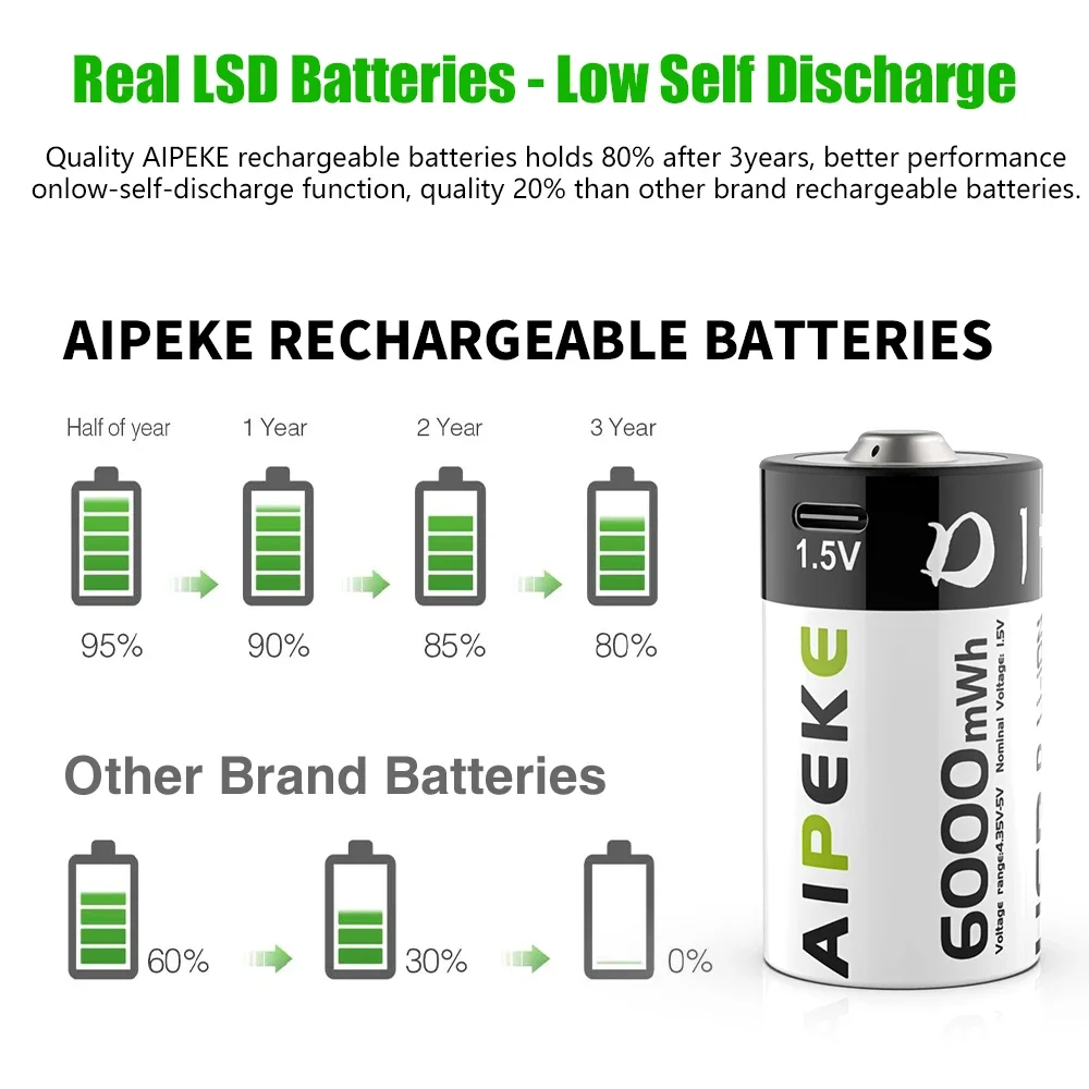 AIPEKE 1.5V D Size 6000mWh Rechargeable Battery r20 rechargeable batteries d size Type-C Charging for Flashlight Gas Cooker