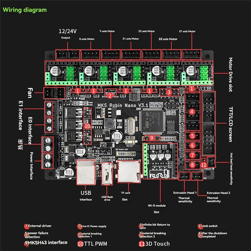 MKS Robin Nano V3.1 для 3D-принтера, плата управления, 32-битная материнская плата, поддержка Marlin2.0, поддержка TFT M4 Core