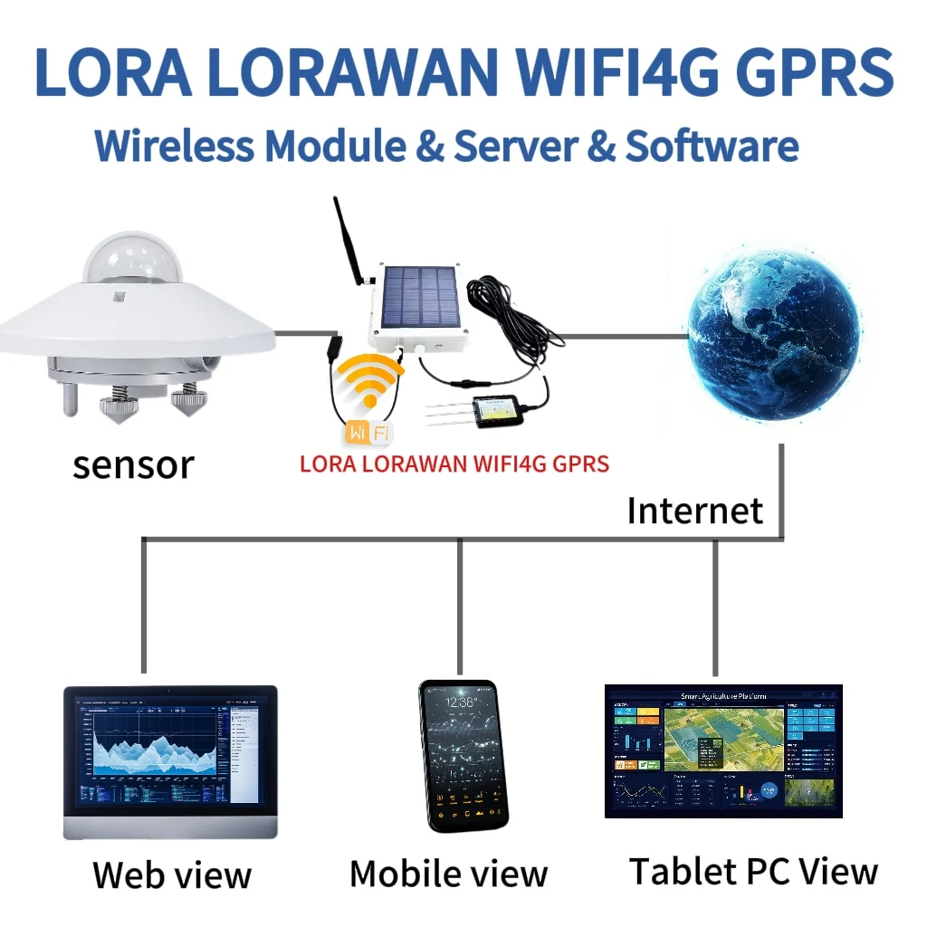 4-20ma الإشعاع محطة الطقس الضوئية Rs485 مقياس الإشعاع الشمسي إجمالي الاستشعار المحمول #4