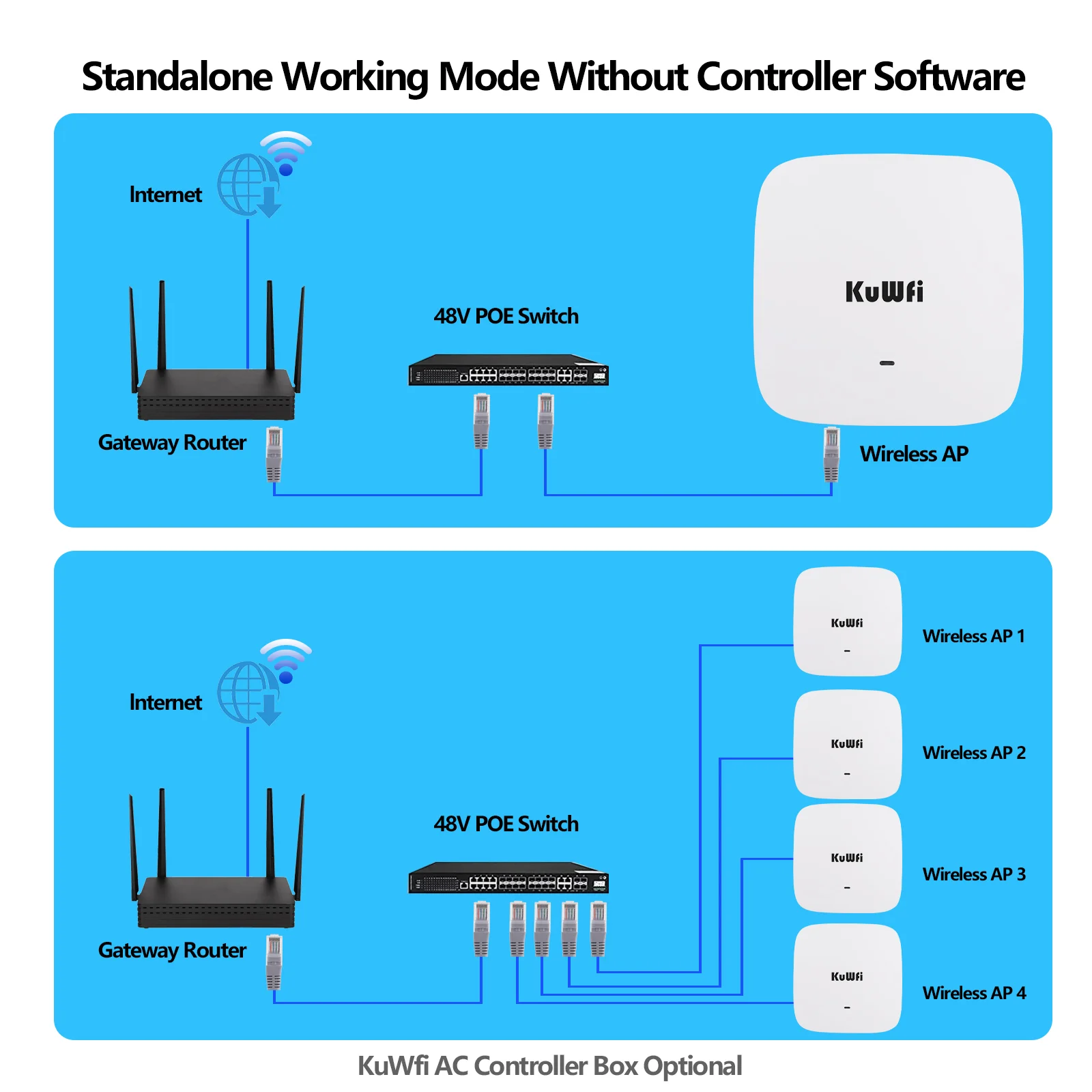 KuWfi 1800Mbps Wifi6 Ceiling Router 2.4G 5.8G Dual Band Wifi Router Gigabit WAN LAN Port Support 48V POE Switch for Home Office