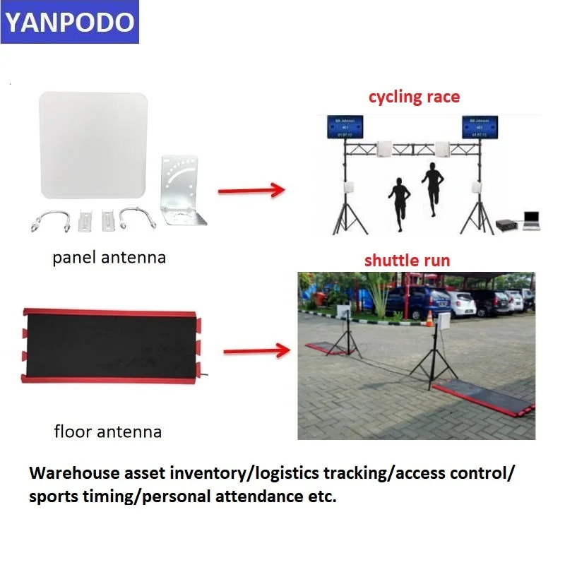 Yanpode-Antena Circular Passiva de Tamanho Completo, UHF, RFID, 6-12dbi, 860-960MHz, Leitor Multi Portas, para Gerenciamento de Ativos e Armazém