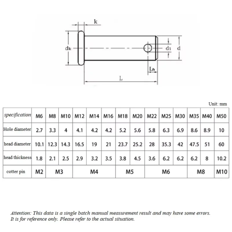 Peijian M30 M35 M40 M50 Black 8.8 Grade Carbon Steel With Hole Pin Shaft Cotter Pin Set Flat Cylindrical Plug Positioning Pin