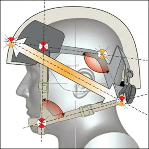 FMA Tactical Suspension System Chin Strap for Fast Mich IBH Helmet