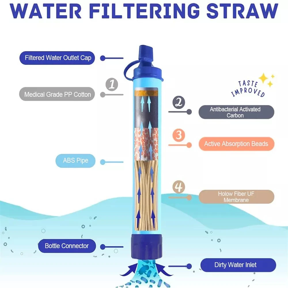 Outdoor Survival Personal Portable Life Water Filter Straw Water Filter for Hiking Camping Travel and Emergency Preparedness