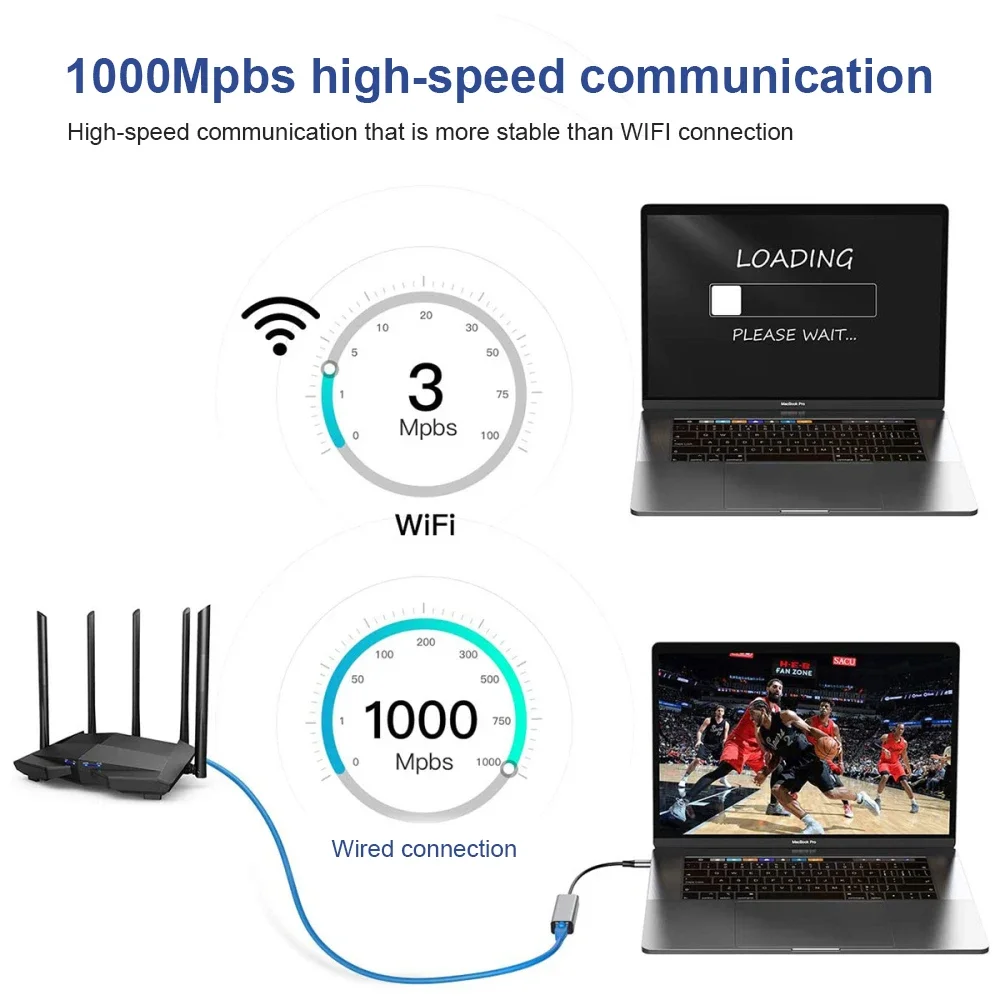 1000Mbps Ethernet Adapter 1G USB 3.0 Type C to RJ45 Network Card Wired Ethernet Gigabit Adapter Lan Card Hub for MacBook iPad