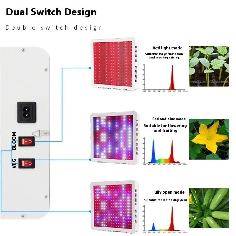 LED Plant Lights Three Lighting Modes Quantum Board Lamp AC 85-265V Full Spectrum 40W Grow Light for Indoor Greenhouse Growing