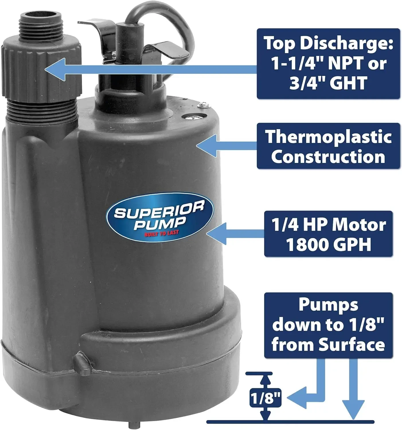 Superior Pump 91250 1800GPH Thermoplastic Submersible Utility Pump with 10-Foot Cord, 1/4 HP