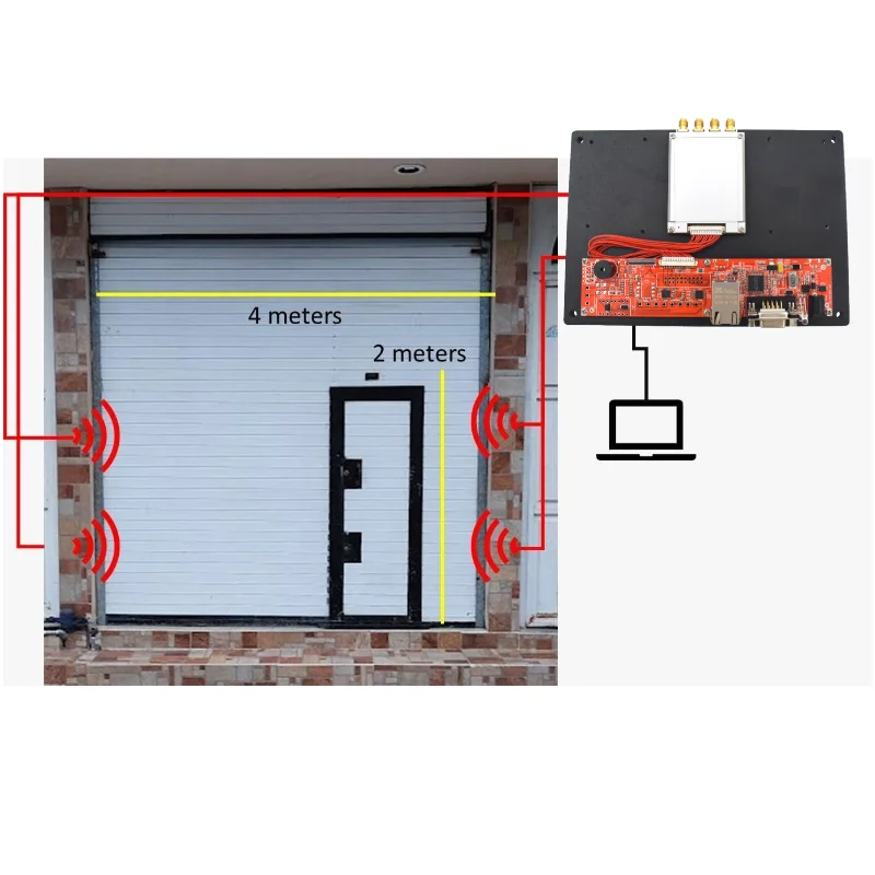 860-960Mhz Long Dis…