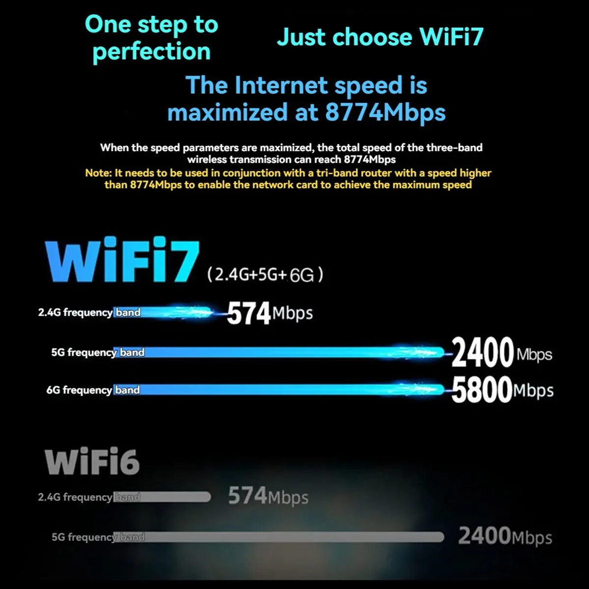 

BE201 BE201NGW WIFI7 Карта M.2 Cnvio3 8774 Мбит/с Трехдиапазонный беспроводной модуль BT5.4 WIFI с антеннами 8 ДБ для Win10/11 64-бит