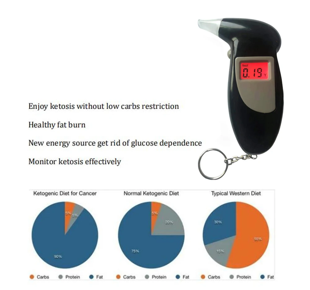 Fat Burn & Loss Weight Digital Acetone Meter Ketone Breath  Checker Detector Ketosis Tester Keto Meter