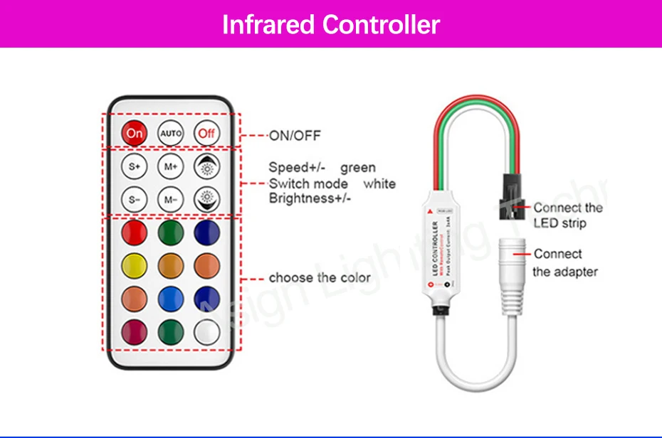 RGBIC Controller For 12V 24V Dreamcolor 3 Pins Led Strip Lights Smart Tuya WiFi Bluetooth Infrared Controler With Remote Control